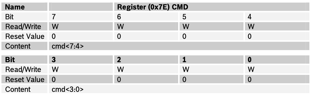 Register CMD